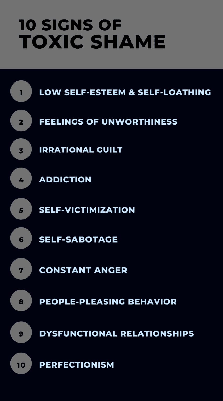 A Guide to Overcoming Toxic Shame | The Integrated Man Cave